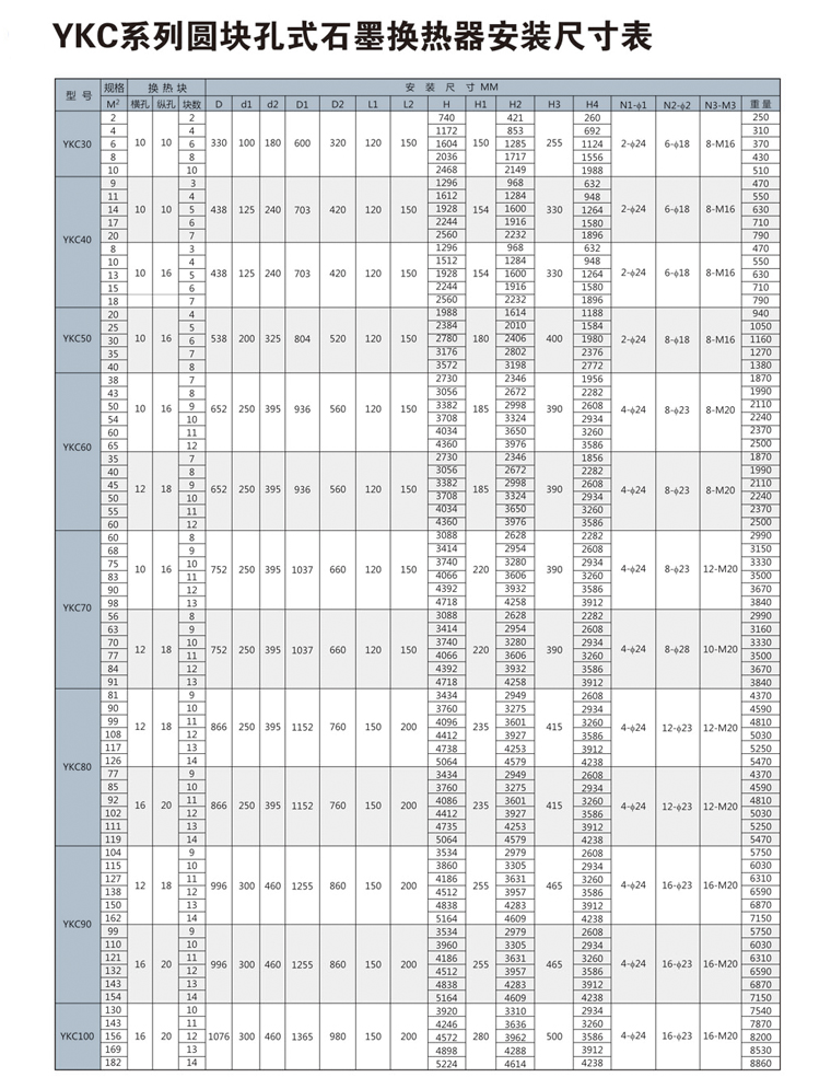 YKC圓塊孔式石墨換熱器